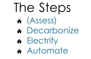Steps to a clean energy home